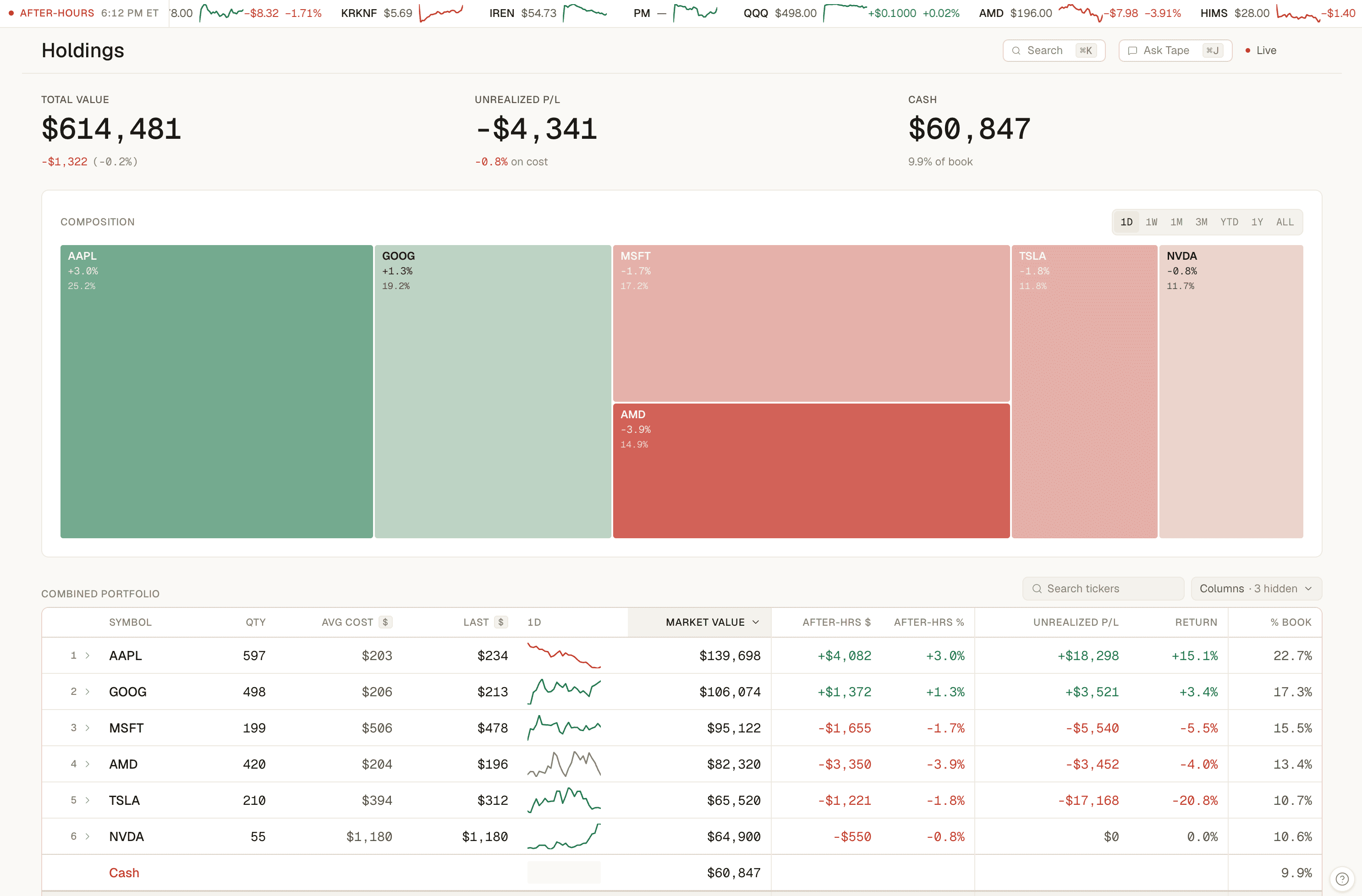 Tape holdings page hero showing total value, unrealized P/L, cash KPIs, and the composition treemap